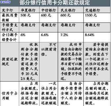 交通信用卡提前还款详细指南