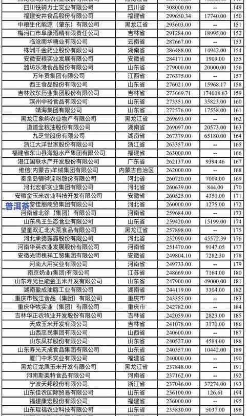 临沧云南一品普洱茶市场价明细表查询