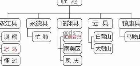 云南临沧普洱茶叶价格：2020年临沧茶区普洱茶厂与生茶最新价格表