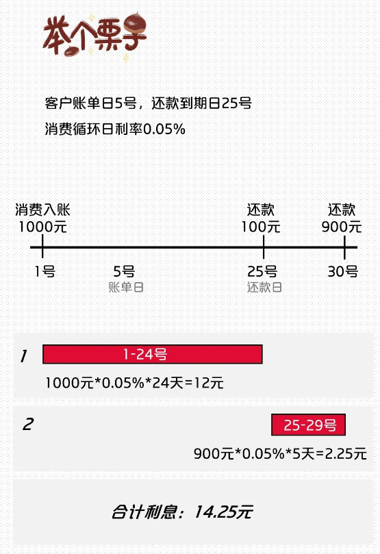 更低还款额不足应对账单？尝试其他还款策略来解决吧！