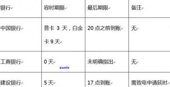 新北京建行信用卡逾期5天未激活的解决策略与建议