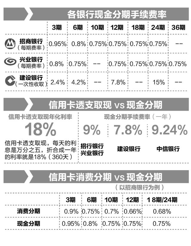 建行信用卡5万多逾期：后果、利息及减免可能性