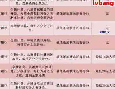 中信信用卡二次逾期应对策略与解决方法详解，帮助您尽快摆脱困境