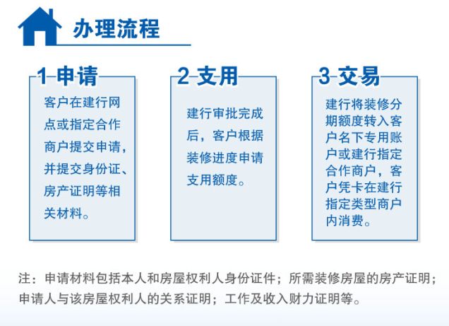 建行个体户经营快贷续贷条件及流程详解，让您轻松应对贷款需求