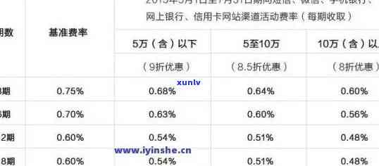 建行个体户经营快贷逾期