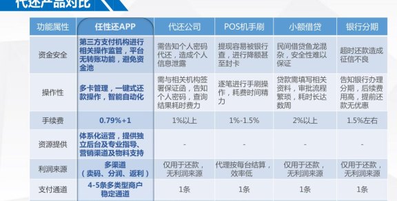 广赢卡更低还款安全性及可行性分析，能否满足用户需求？