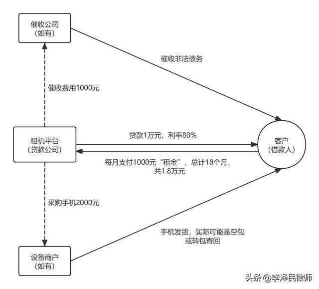 俏租机怎么借款：贷款、使用与稳定策略全解析