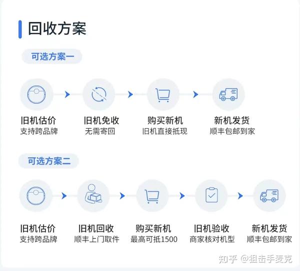 全面了解俏租机退货流程与条件，确保您的权益不受损失