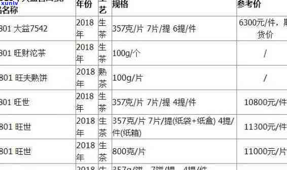 云南大叶青茶叶价格表与品种解析