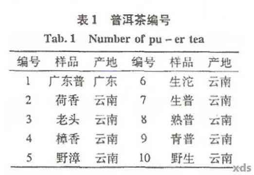 大益普洱茶型号等级：含义、划分与价格