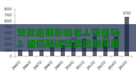 低保户逾期还款网贷的后果及影响分析：政策、信用记录与出借方权益