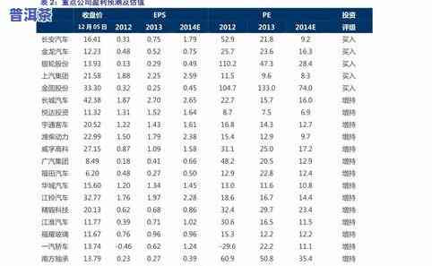 茶王树普洱茶：年份、品质与市场价格分析