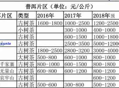 特级普洱茶价格参考：每斤多少元？如何辨别优质茶叶？