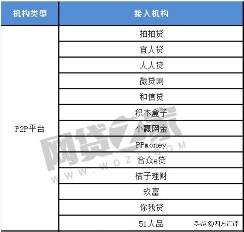 负债十多万元能否申请借呗？安全性如何？了解全面信息以便做出明智决策