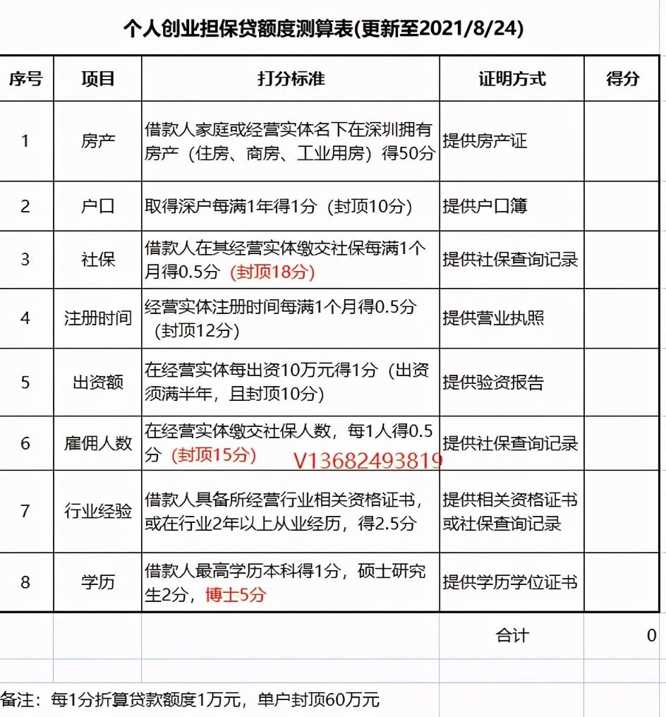 '负债10万可以申请信用卡吗：探讨信用卡申请条件与额度'