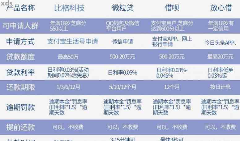 51人品贷还款日期确定，了解当天最晚偿还时间的重要性