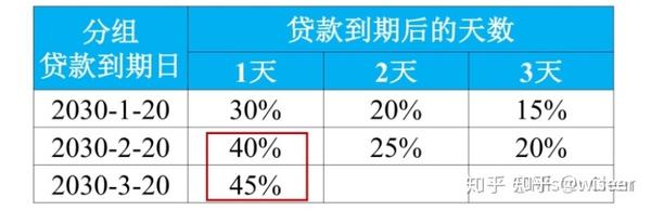 51人品贷还款日期确定，了解当天最晚偿还时间的重要性