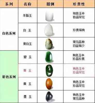 和田玉含共生围岩矿物成分分析及其对玉石质量的影响