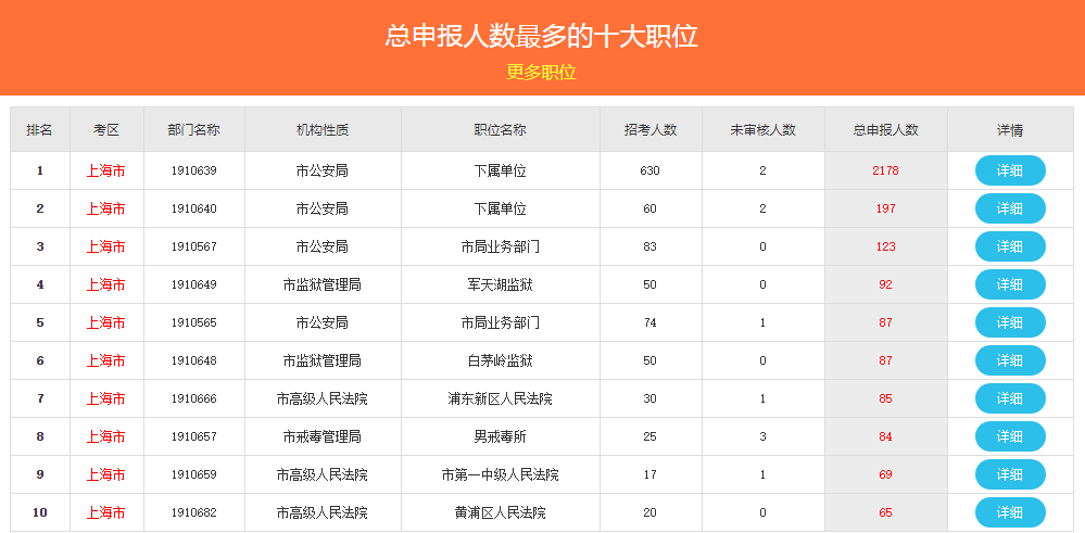 限购一件什么意思：总数量还是码数？可否选择多个码数？