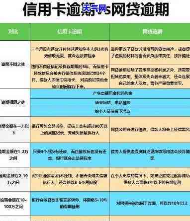 五年未还款的信秒贷：信用危机、逾期罚息与解决方案