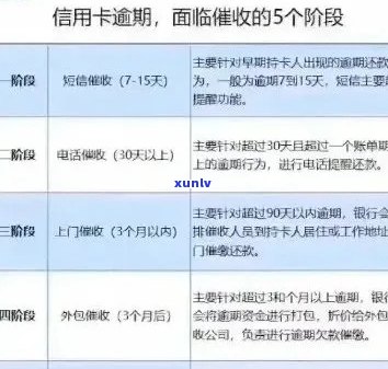 五年未还款的信秒贷：信用危机、逾期罚息与解决方案