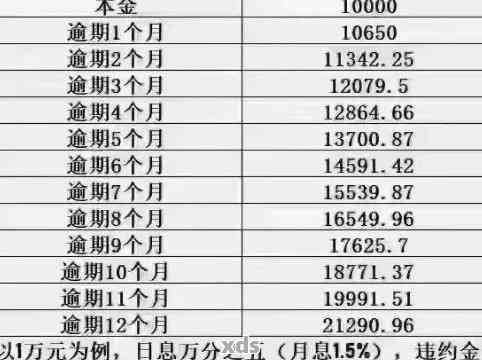 信用卡逾期还款：如何选择只还本金而不需支付利息？了解所有相关选项