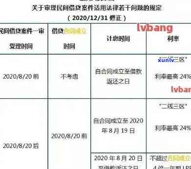 信用卡逾期多久会被纳入不良资产管理：2021年新规定与起诉时间解析