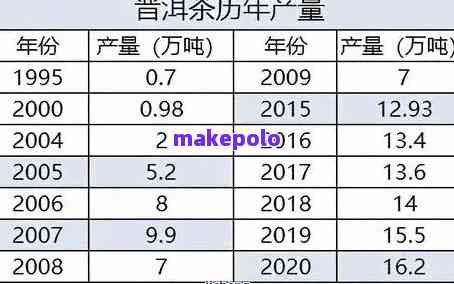 御品普洱茶价格解析：从品种到年份，全面了解购买指南与市场行情