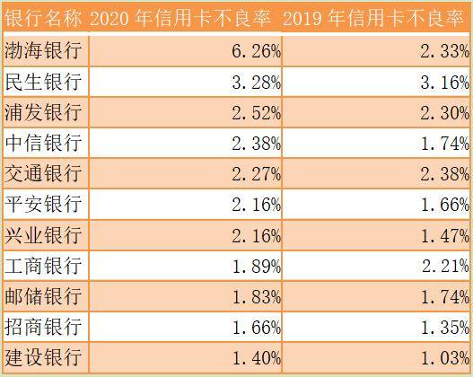 信用卡逾期多久会被纳入不良资产