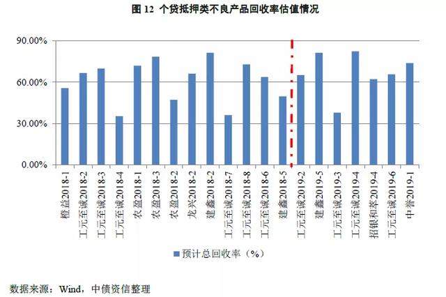 信用卡逾期多久会被纳入不良资产