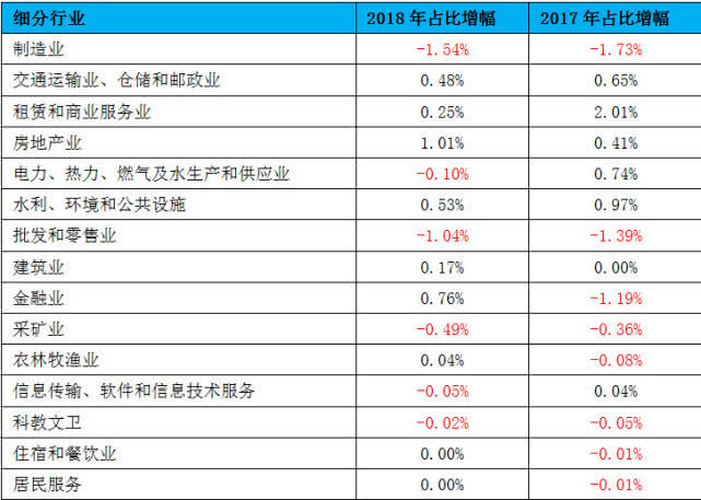 浦发银行还款后余额未增加或减少？解决方法及原因解析