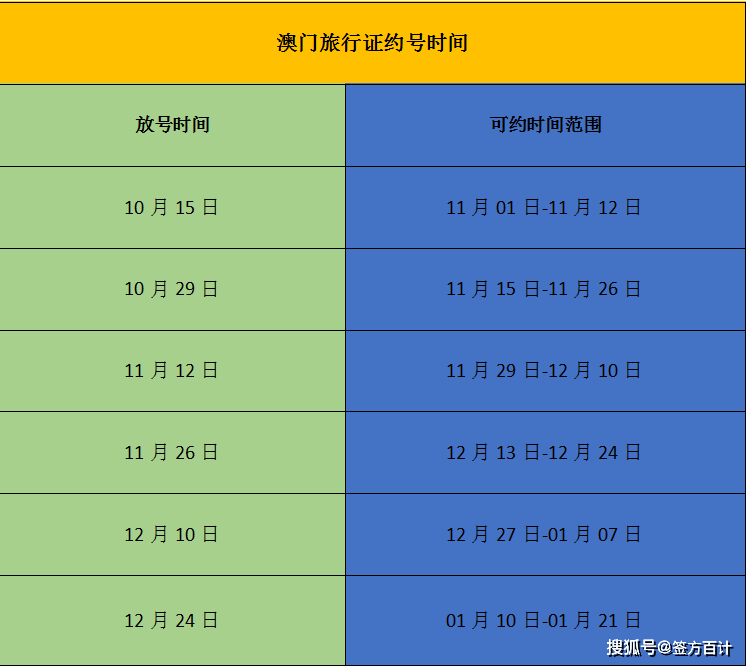 七日行程结后，如何办理期手续以长逗留时间？