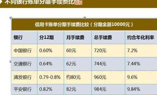 分期付款后，之前使用额度是否累积？解答疑惑及注意事项