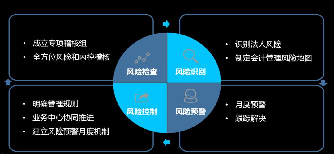 逾期申报报的策略与解决方案：财务风险控制全指南