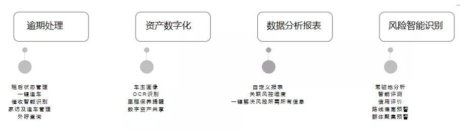 逾期申报报的策略与解决方案：财务风险控制全指南