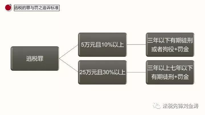 逾期申报报的策略与解决方案：财务风险控制全指南