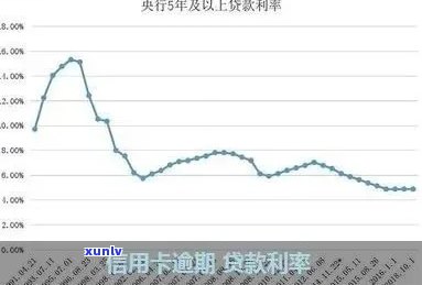 信用卡有分期逾期总欠款怎么算：信用总额度中的未还本金和利息。