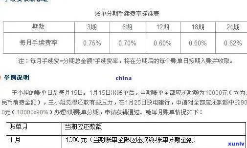 信用卡逾期5000元：解决方法、影响和如何规划还款计划的全面指南