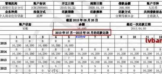 信用卡逾期5000元：解决方法、影响和如何规划还款计划的全面指南