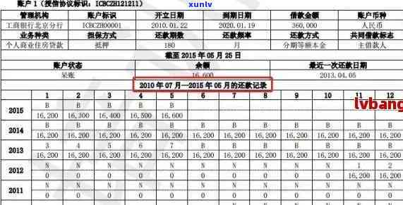 信用卡5000逾期多久会上-信用卡5000逾期多久会上记录