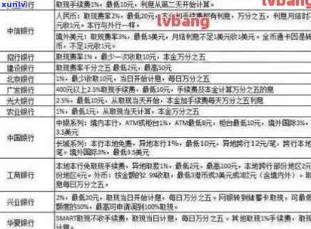 信用卡逾期费用计算方法：5000额度如何应对？