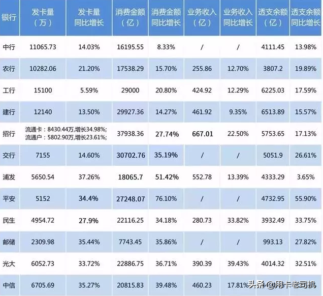 信用卡逾期费用计算方法：5000额度如何应对？