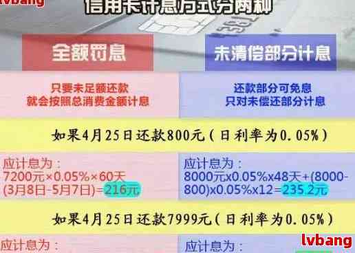 5千信用卡逾期后果如何：一年后影响、处理方法与利息计算