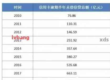 5千信用卡逾期后果如何：一年后影响、处理方法与利息计算