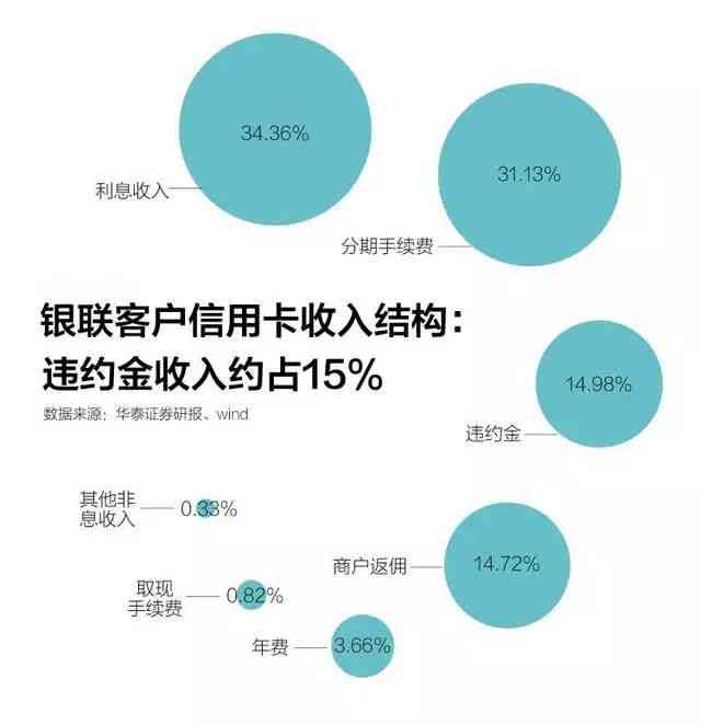 网贷逾期上报大数据的影响：不仅影响个人信用，还可能导致贷款受限