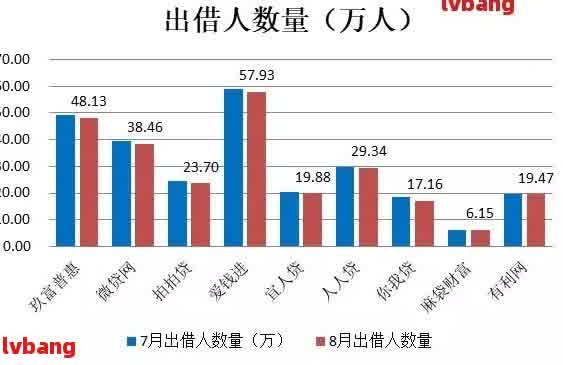 网贷逾期上报大数据的影响：不仅影响个人信用，还可能导致贷款受限