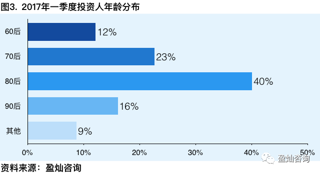 关于网贷逾期上报大数据的有效性和安全性：真实性如何？