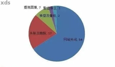 网贷逾期上报数据库的后果与处理方法：全面解析与建议