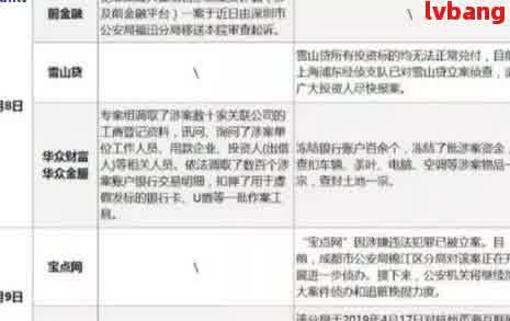 网贷逾期上报数据库的后果与处理方法：全面解析与建议