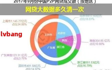 关于网贷逾期上大数据的具体含义与处理方法